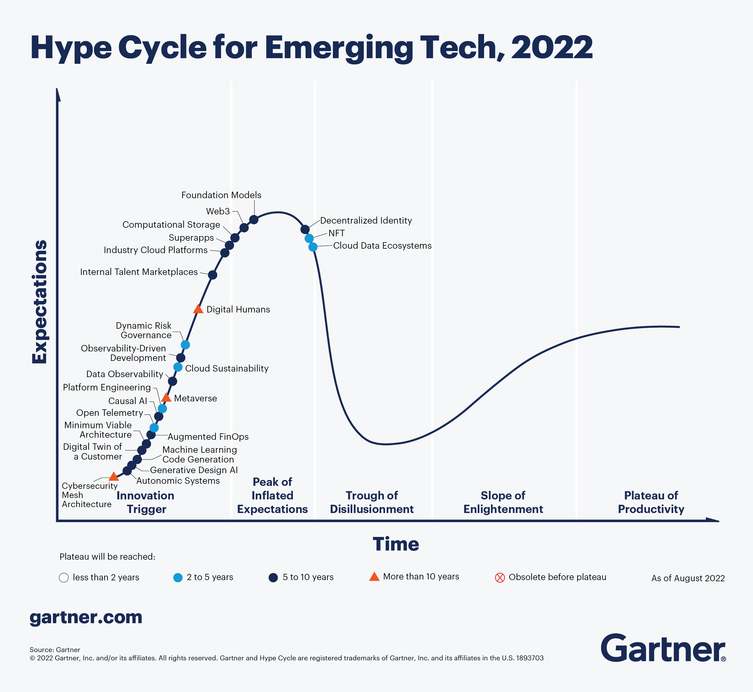 25 emerging tech trends to watch