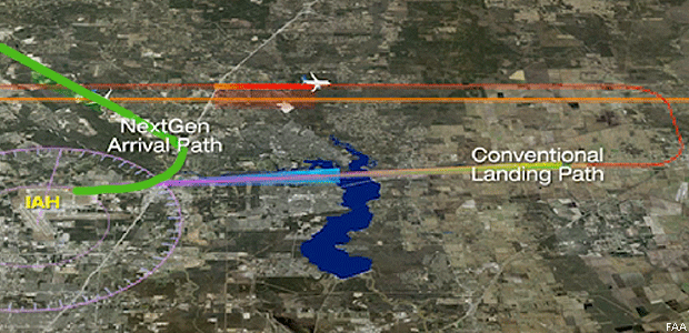 Flight paths of plans approaching Houston using conventional flight path and NextGen improvements