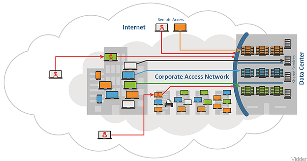 trusted access diagram
