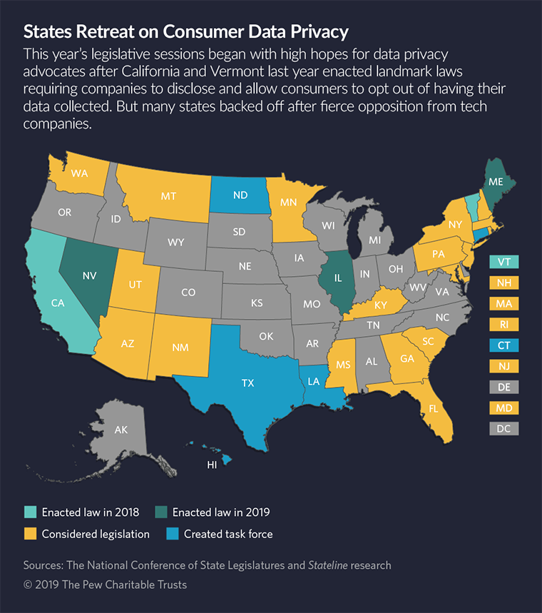 map showing progress of privacy legislation (The Pew Charitable Trusts)