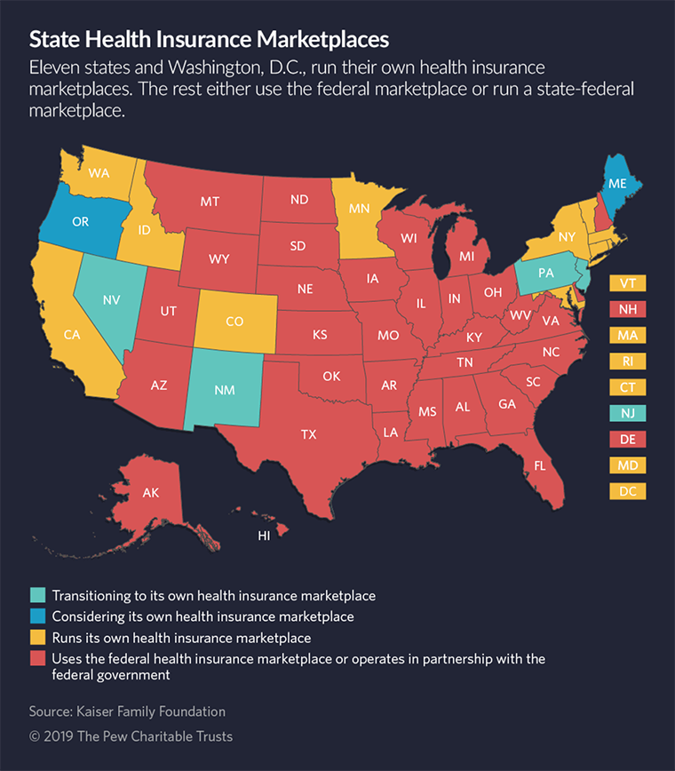 map of state health exchanges (Pew Charitable Trusts)