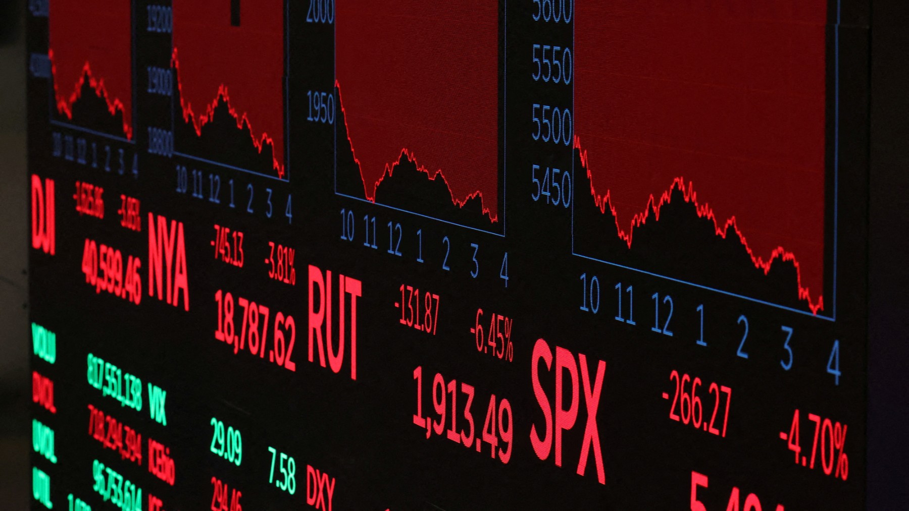 European markets edge up; Swiss stocks drag 1 Swiss