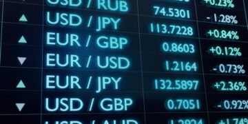 US IPO market